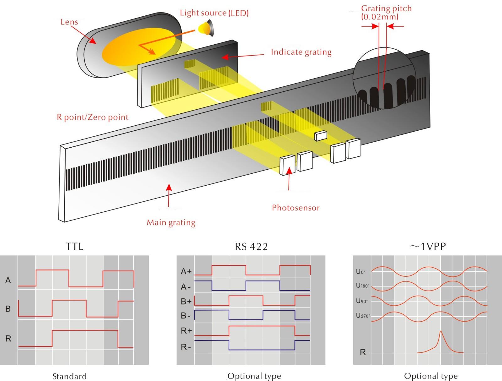 approved vision measuring machine design for electronic industry